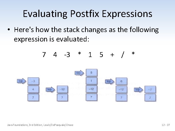 Evaluating Postfix Expressions • Here's how the stack changes as the following expression is