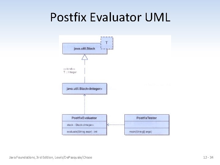 Postfix Evaluator UML Java Foundations, 3 rd Edition, Lewis/De. Pasquale/Chase 12 - 34 