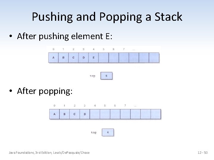 Pushing and Popping a Stack • After pushing element E: • After popping: Java