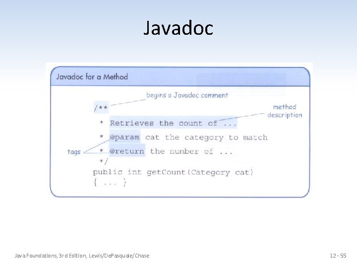 Javadoc Java Foundations, 3 rd Edition, Lewis/De. Pasquale/Chase 12 - 55 