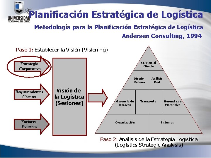Planificación Estratégica de Logística Metodología para la Planificación Estratégica de Logística Andersen Consulting, 1994