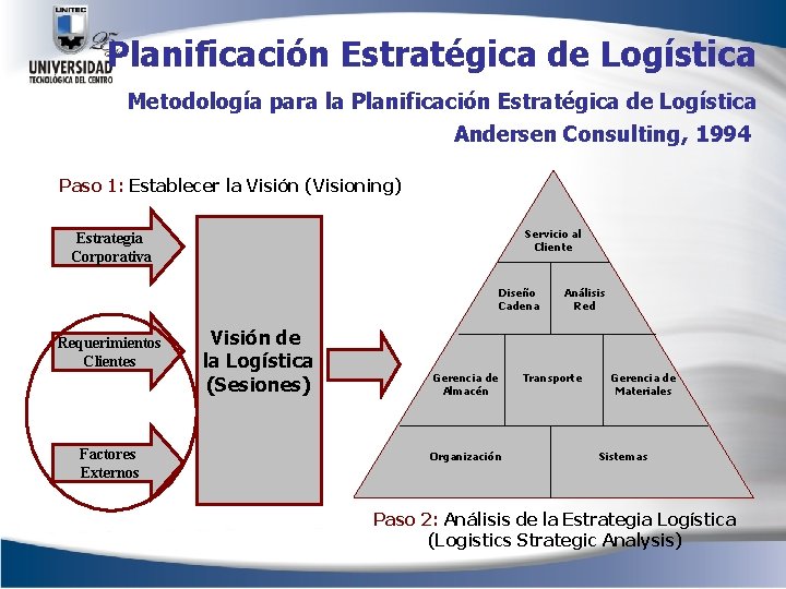 Planificación Estratégica de Logística Metodología para la Planificación Estratégica de Logística Andersen Consulting, 1994