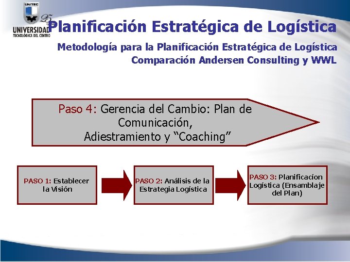 Planificación Estratégica de Logística Metodología para la Planificación Estratégica de Logística Comparación Andersen Consulting