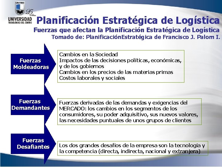 Planificación Estratégica de Logística Fuerzas que afectan la Planificación Estratégica de Logística Tomado de: