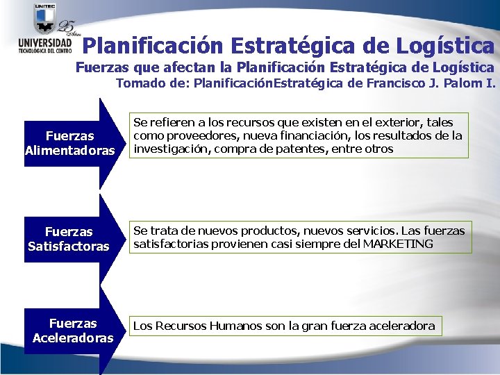 Planificación Estratégica de Logística Fuerzas que afectan la Planificación Estratégica de Logística Tomado de: