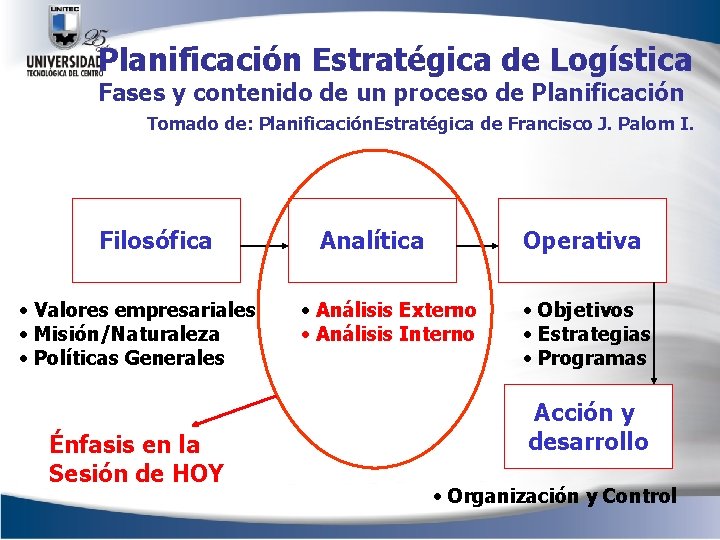 Planificación Estratégica de Logística Fases y contenido de un proceso de Planificación Tomado de: