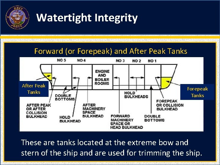 Watertight Integrity Forward (or Forepeak) and After Peak Tanks Forepeak Tanks These are tanks