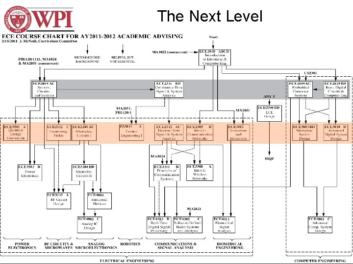 The Next Level 