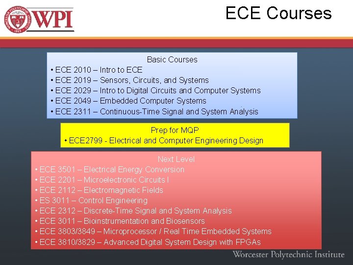 ECE Courses Basic Courses • ECE 2010 – Intro to ECE • ECE 2019