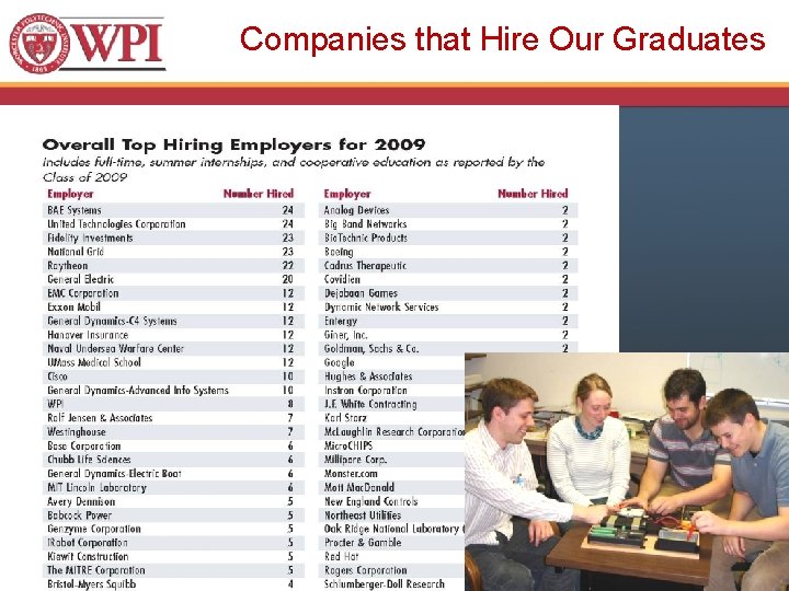 Companies that Hire Our Graduates Project Presentation Day Preparation 