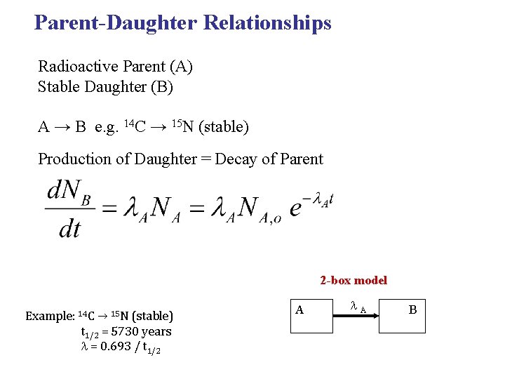 Parent-Daughter Relationships Radioactive Parent (A) Stable Daughter (B) A → B e. g. 14 Parent-Daughter Relationships Radioactive Parent (A) Stable Daughter (B) A → B e. g. 14