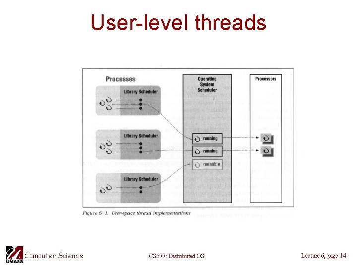 User-level threads Computer Science CS 677: Distributed OS Lecture 6, page 14 