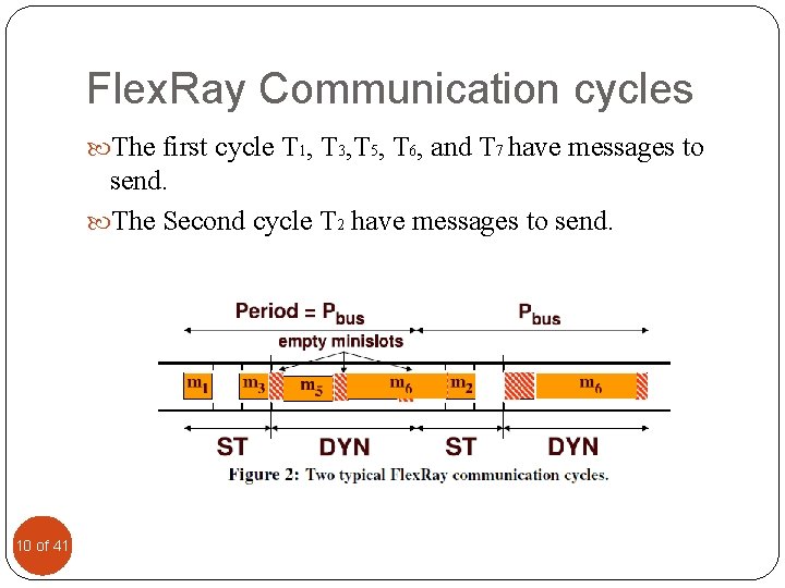 Flex. Ray Communication cycles The first cycle T 1, T 3, T 5, T