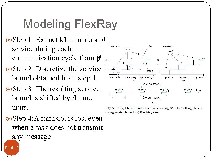 Modeling Flex. Ray Step 1: Extract k 1 minislots of service during each communication