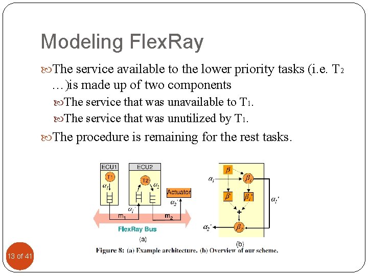 Modeling Flex. Ray The service available to the lower priority tasks (i. e. T