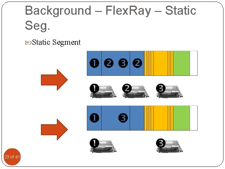 Background – Flex. Ray – Static Segment 23 of 41 