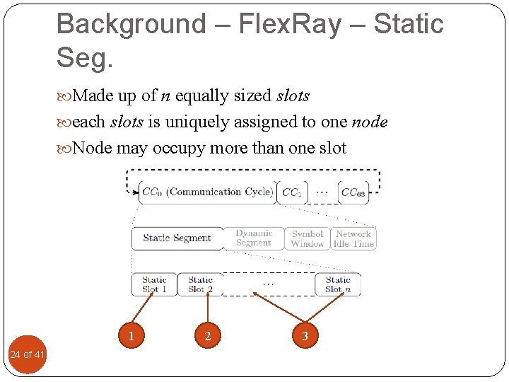 Background – Flex. Ray – Static Seg. Made up of n equally sized slots