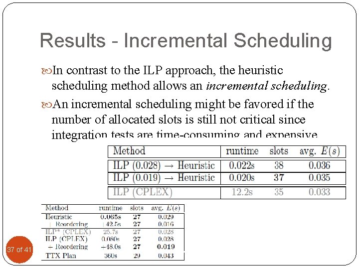 Results - Incremental Scheduling In contrast to the ILP approach, the heuristic scheduling method
