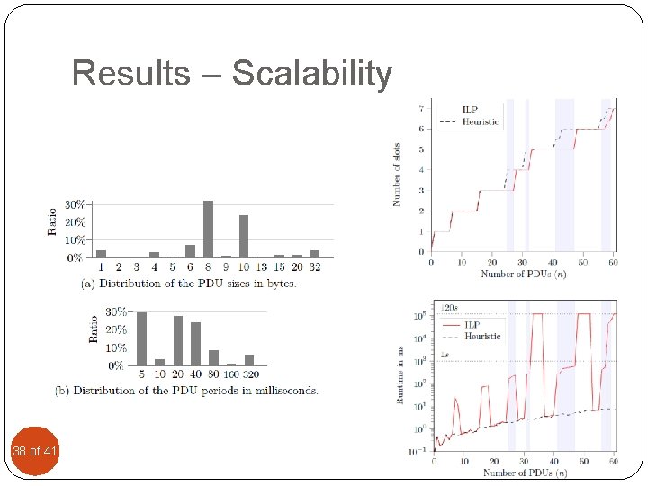 Results – Scalability 38 of 41 