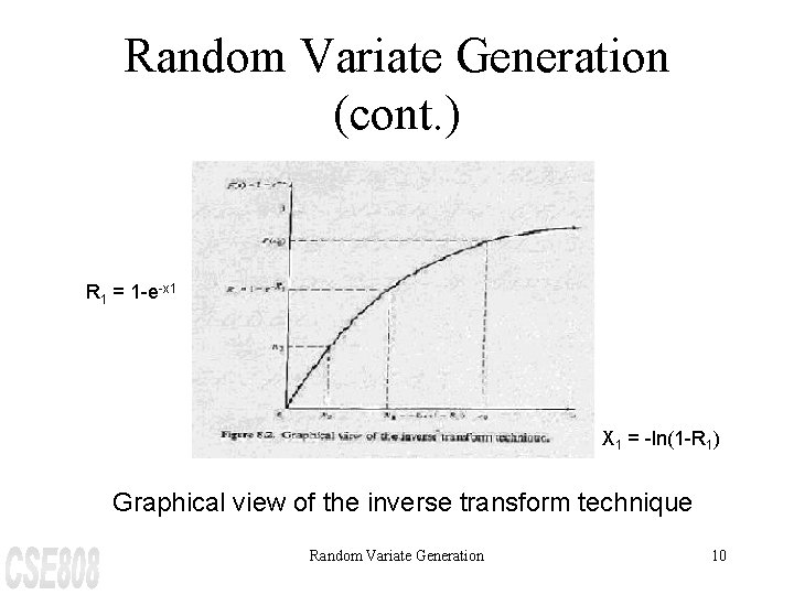 Random Variate Generation (cont. ) R 1 = 1 -e-x 1 X 1 =