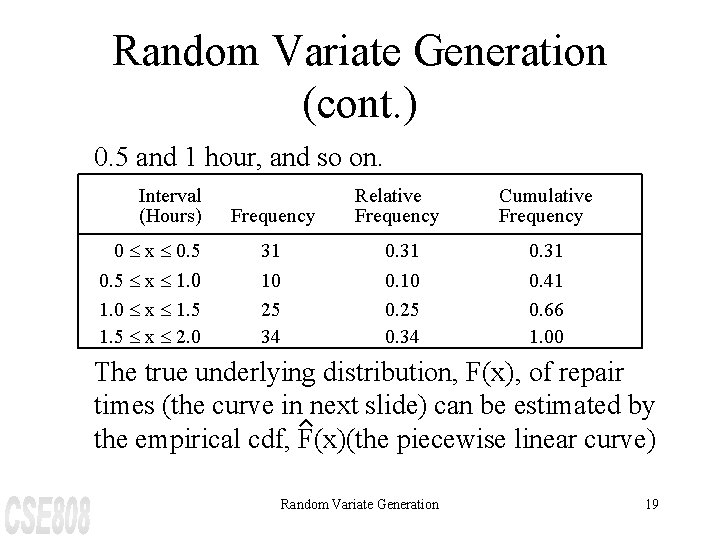 Random Variate Generation (cont. ) 0. 5 and 1 hour, and so on. Interval