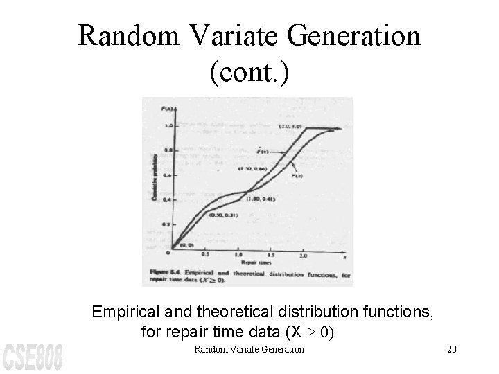 Random Variate Generation (cont. ) Empirical and theoretical distribution functions, for repair time data