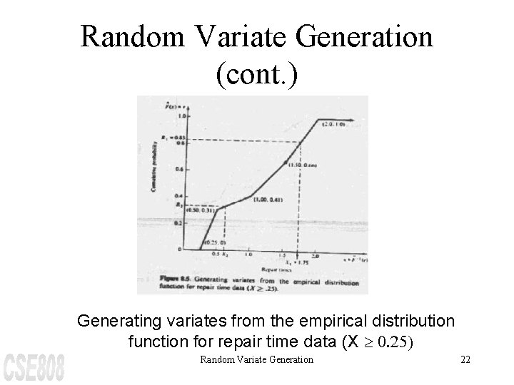 Random Variate Generation (cont. ) Generating variates from the empirical distribution function for repair