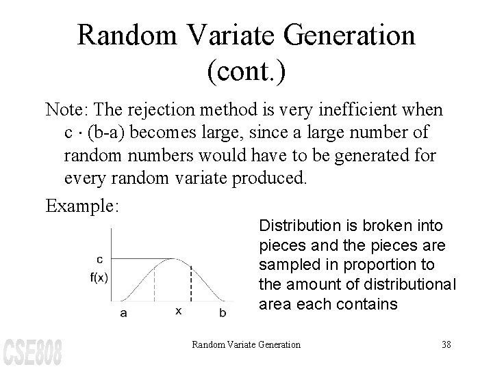 Random Variate Generation (cont. ) Note: The rejection method is very inefficient when c