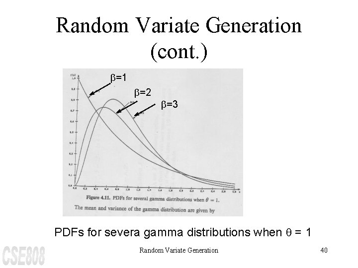 Random Variate Generation (cont. ) b=1 b=2 b=3 PDFs for severa gamma distributions when