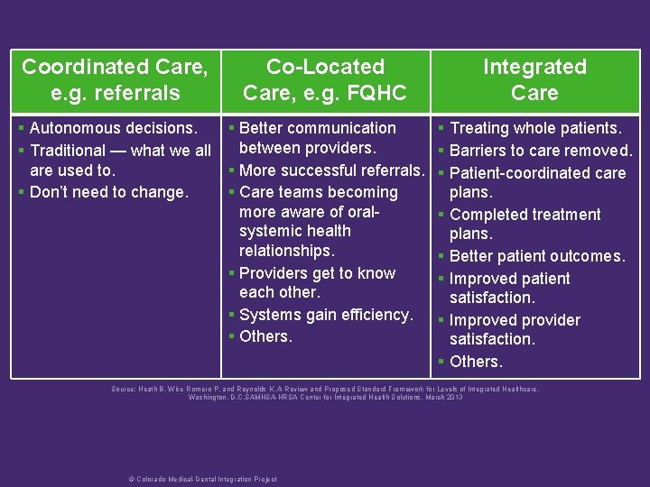 Coordinated Care, e. g. referrals Co-Located Care, e. g. FQHC § Autonomous decisions. §