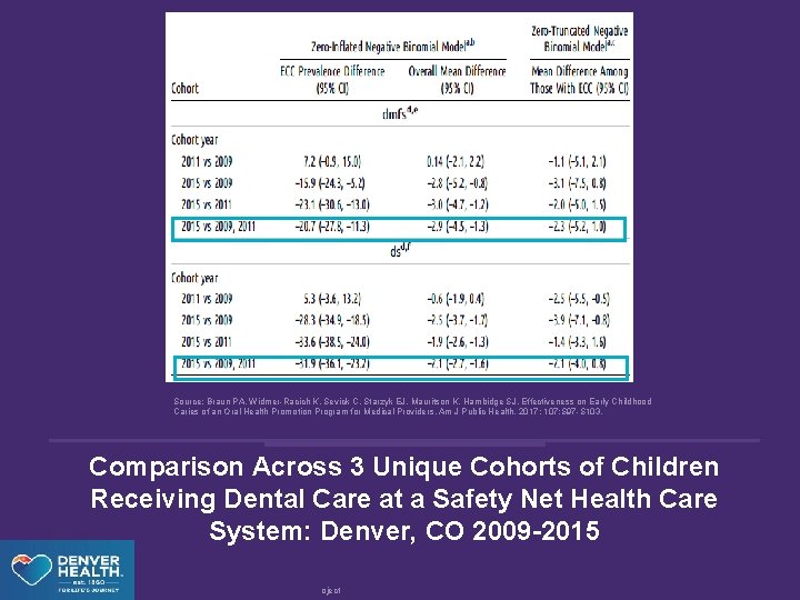 Source: Braun PA, Widmer-Racich K, Sevick C, Starzyk EJ, Mauritson K, Hambidge SJ. Effectiveness