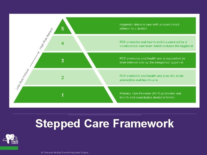 Stepped Care Framework © Colorado Medical-Dental Integration Project 