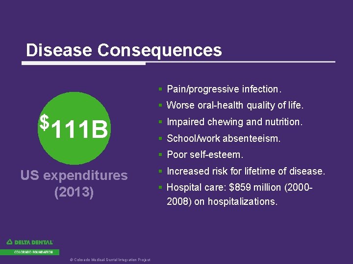 Disease Consequences § Pain/progressive infection. § Worse oral-health quality of life. $111 B §