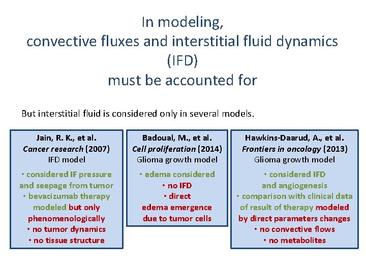 In modeling, convective fluxes and interstitial fluid dynamics (IFD) must be accounted for But In modeling, convective fluxes and interstitial fluid dynamics (IFD) must be accounted for But