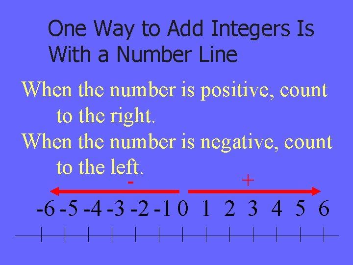 One Way to Add Integers Is With a Number Line When the number is