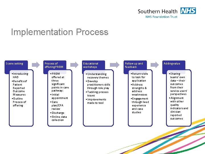 Implementation Process Scene setting • Introducing HAO • Benefits of Patient Reported Outcome Measures