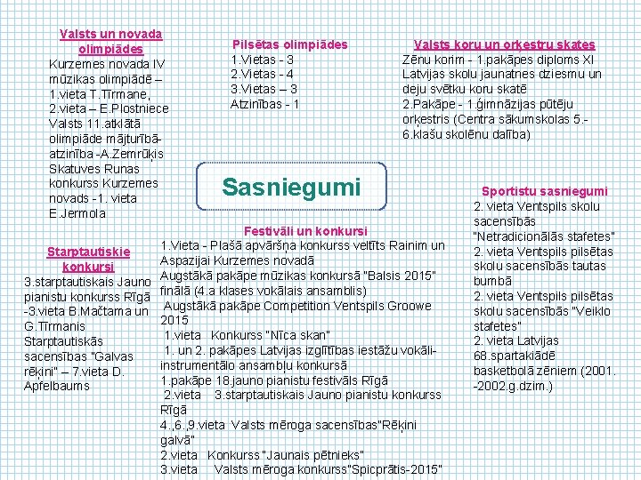 Valsts un novada olimpiādes Kurzemes novada IV mūzikas olimpiādē – 1. vieta T. Tīrmane,