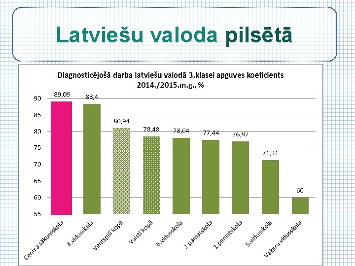 Latviešu valoda pilsētā 