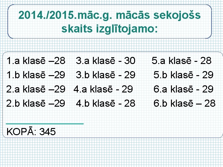 2014. /2015. māc. g. mācās sekojošs skaits izglītojamo: 1. a klasē – 28 3.