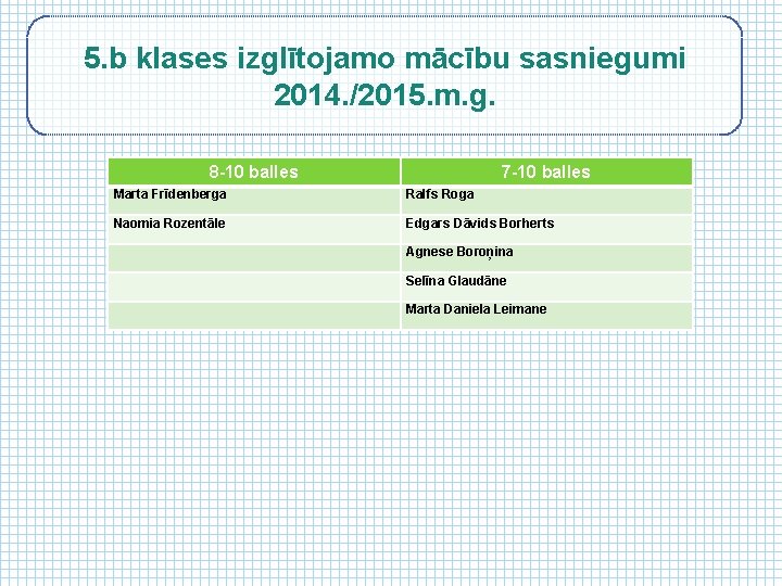 5. b klases izglītojamo mācību sasniegumi 2014. /2015. m. g. 8 -10 balles 7