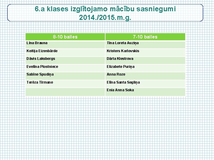 6. a klases izglītojamo mācību sasniegumi 2014. /2015. m. g. 8 -10 balles 7