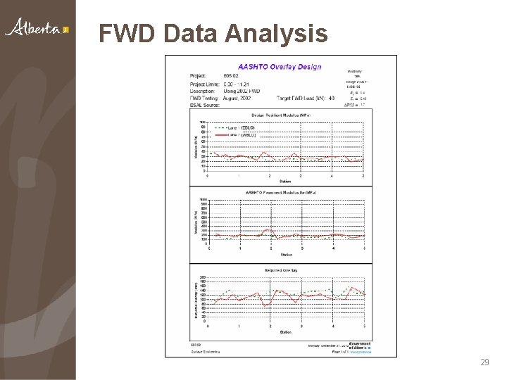 FWD Data Analysis 29 