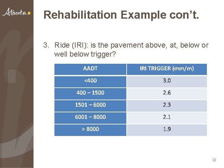 Rehabilitation Example con’t. 3. Ride (IRI): is the pavement above, at, below or well