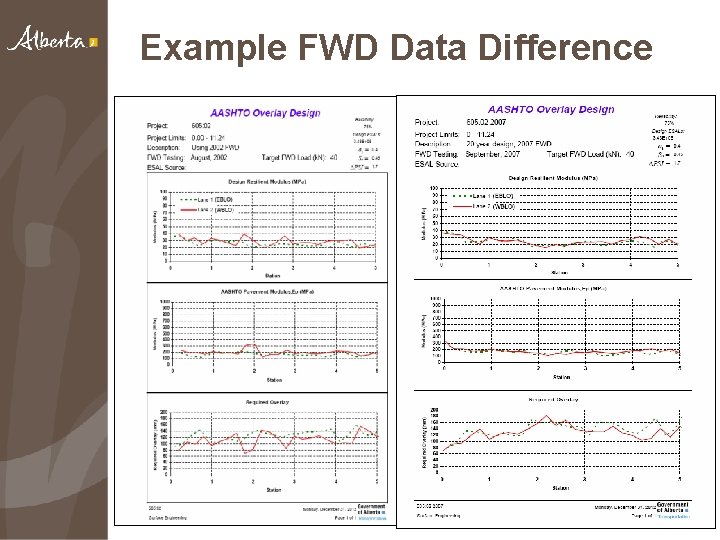 Example FWD Data Difference • Design have a “best before date” that is included