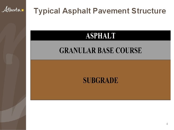 Typical Asphalt Pavement Structure 4 