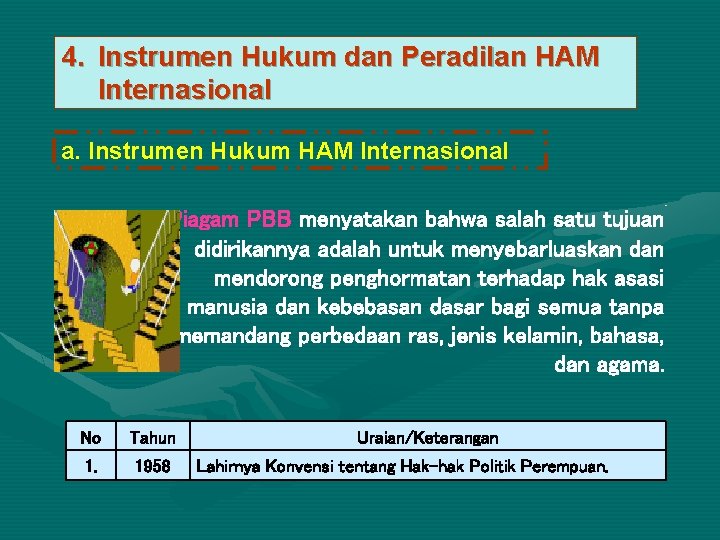 4. Instrumen Hukum dan Peradilan HAM Internasional a. Instrumen Hukum HAM Internasional Piagam PBB