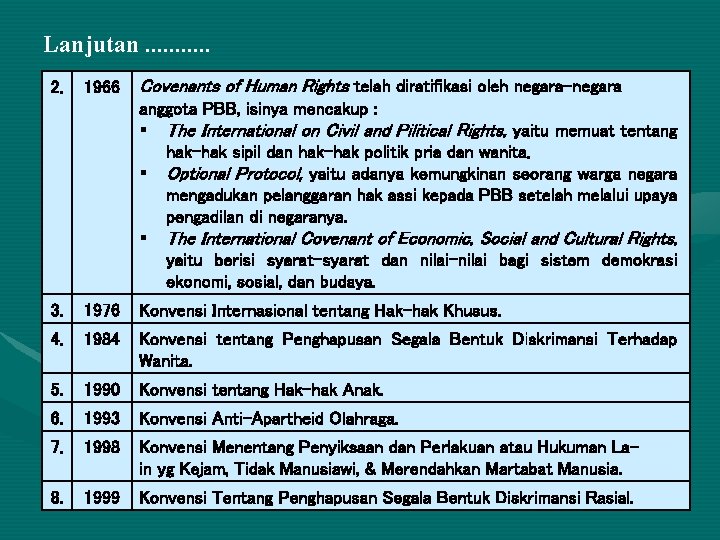 Lanjutan. . . 2. 1966 Covenants of Human Rights telah diratifikasi oleh negara-negara anggota