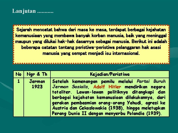 Lanjutan. . . Sejarah mencatat bahwa dari masa ke masa, terdapat berbagai kejahatan kemanusiaan