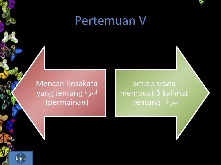 Pertemuan V Mencari kosakata yang tentang ﺃﺴﺮﺓ (permainan) back Setiap siswa membuat 3 kalimat