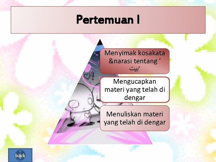 Pertemuan I Menyimak kosakata &narasi tentang ’ ’ﺑﻴﺖ Mengucapkan materi yang telah di dengar